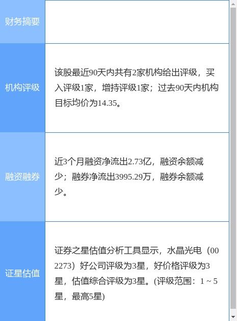 水晶光電一季度凈利潤同比增長18.66% 地坪材料業(yè)務(wù)成新增長點(diǎn)