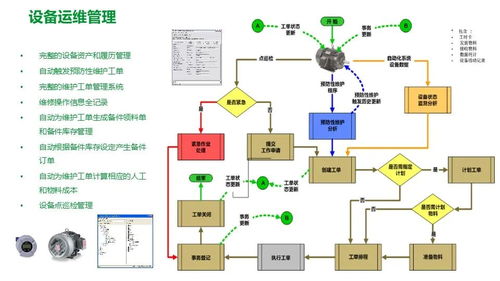 施耐德食品飲料行業(yè)面向智能制造的精益數(shù)字化工廠MES解決方案