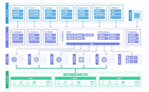 DevOps產品、服務與開源投入 在信息系統集成服務中的多維對比分析