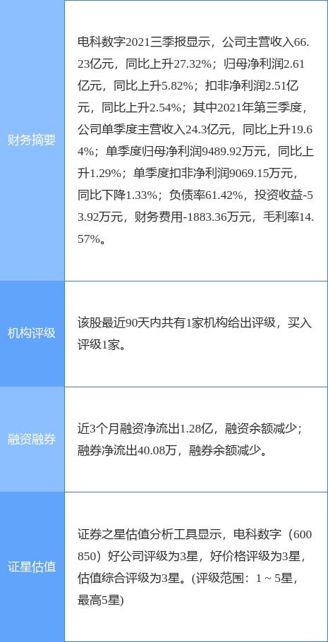 電科數字重組上會在即，信息系統集成服務迎來發展新機遇
